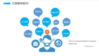 人工智能時(shí)代下，京東技術(shù)服務(wù)智能化的創(chuàng)新實(shí)踐與開發(fā)路徑